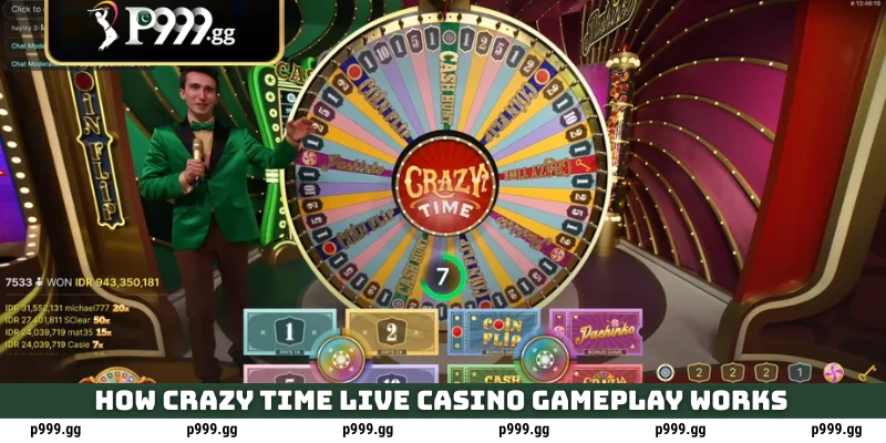 Crazy Time at P999 PKR – Complete Live Casino Guide With Bonus Tips 3 How Crazy Time live casino gameplay works