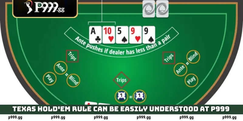 Texas Hold'em Rules can be easily understood at P999